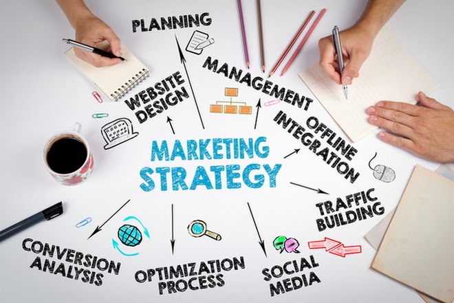 Online Training – Marketing Strategic